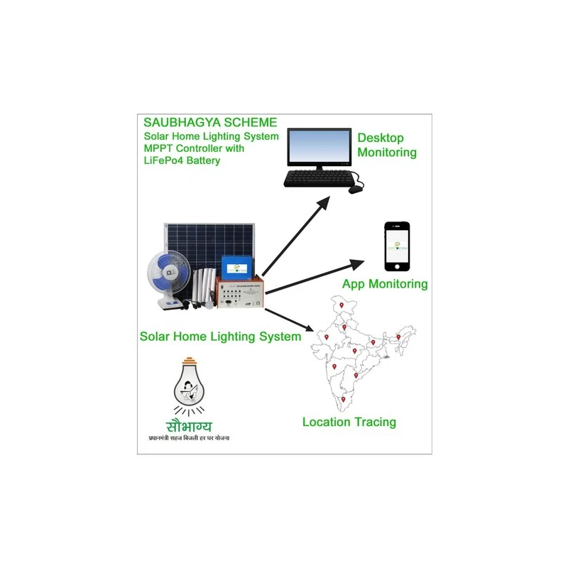 solar-home-lighting-system-16653-1
