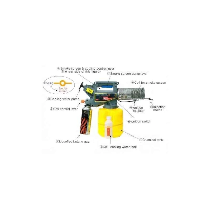 Neptune Pest Control Thermal Handy Fogging Machine image-2