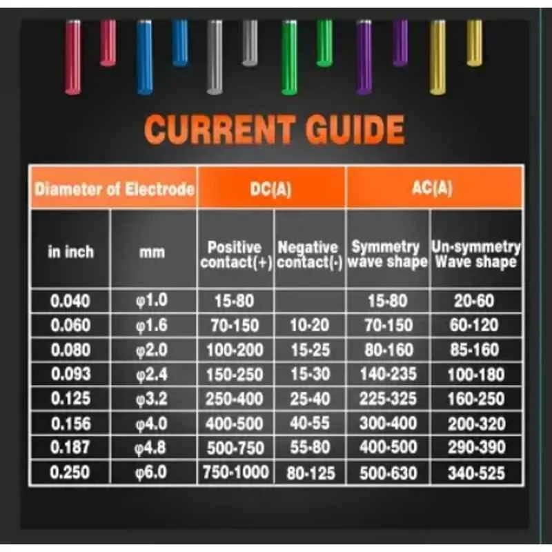 iBELL 1.6mm 175mm 300A Green Tungsten Electrode Pack of 10 Arc Soul image-5
