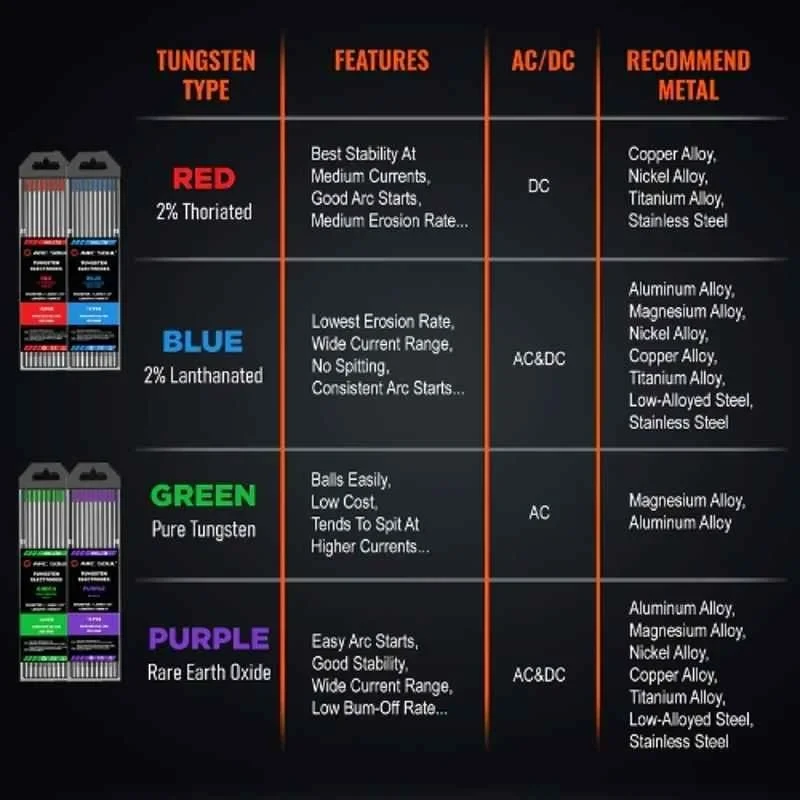 iBELL 2.4mm 175mm 300A Red Tungsten Electrode Pack of 10 Arc Soul image-4