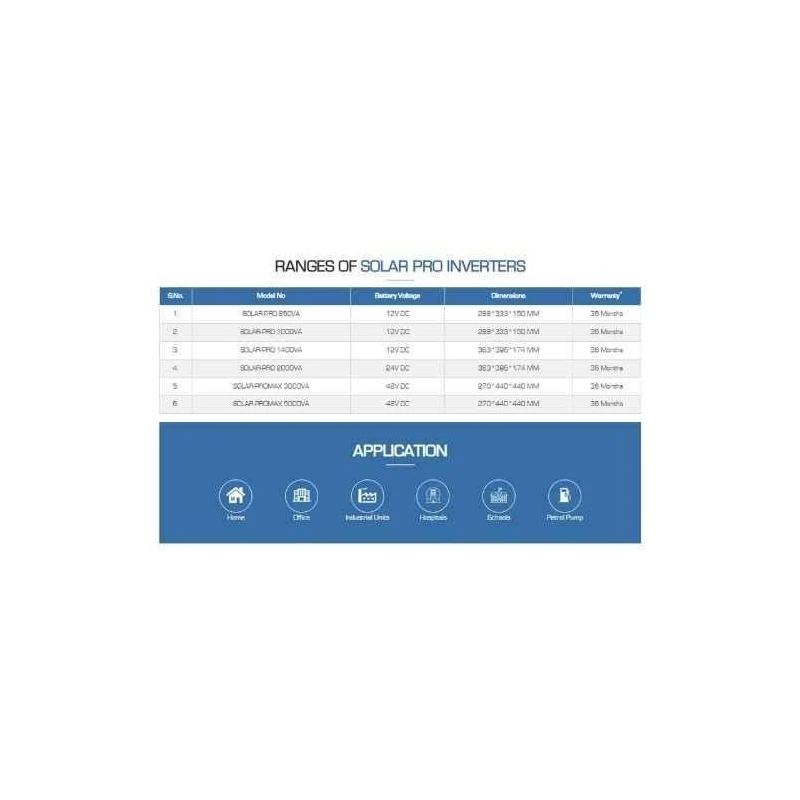 Eastman SOLAR-PRO 1400VA 12V Solar Pro Inverter image-2