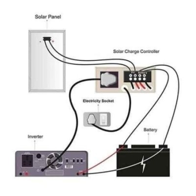 Eastman 40 Amp Solar Management Unit image-1