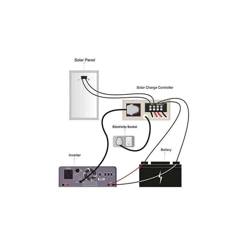 Eastman 10A 12-24V PWM Solar Charge Controller image-1