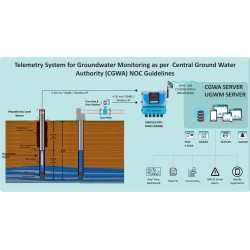 telemetry-digital-ground-water-level-recorder-1