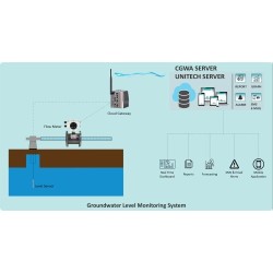 telemetry-digital-ground-water-level-recorder-2