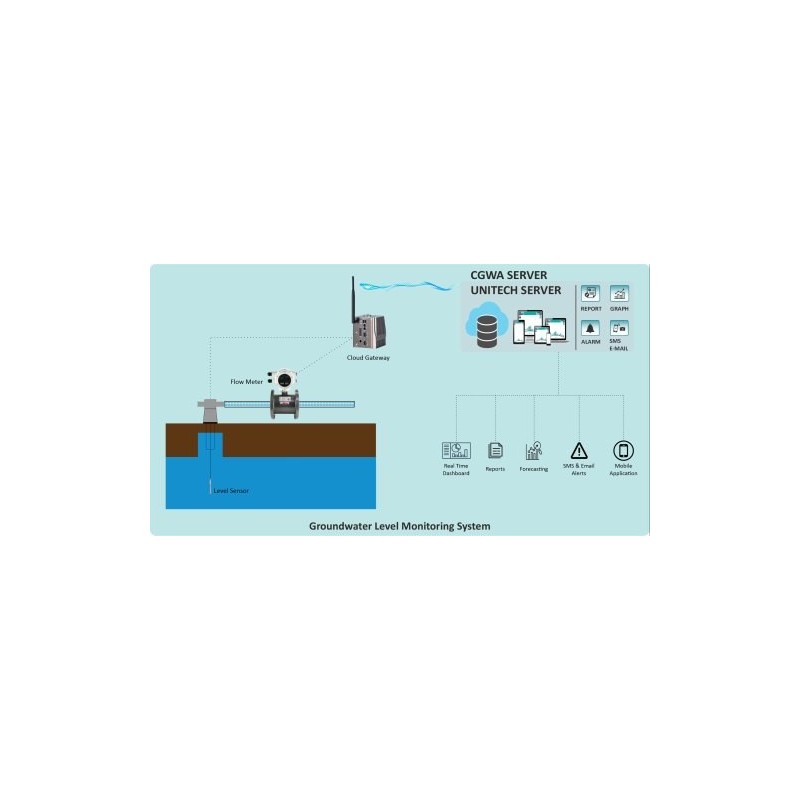 telemetry-digital-ground-water-level-recorder-2