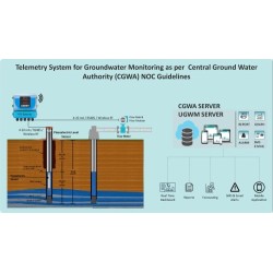 telemetry-digital-ground-water-level-recorder-3