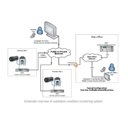 online-thermal-imaging-solution-for-substation-temperature-monitoring-15257-1