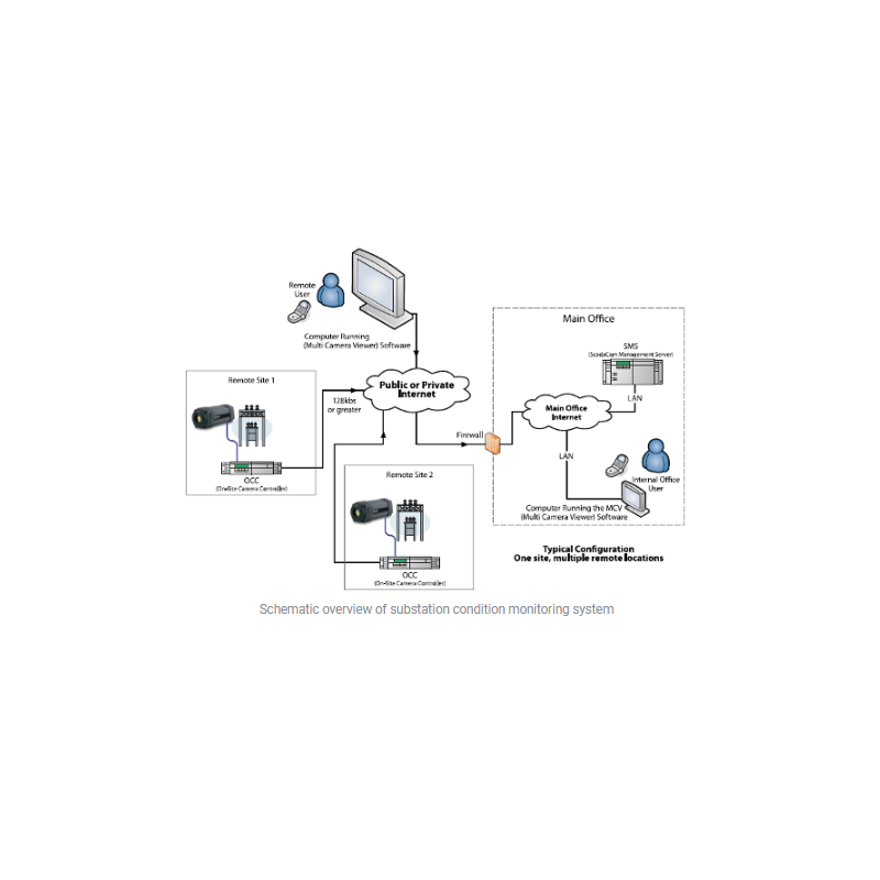 online-thermal-imaging-solution-for-substation-temperature-monitoring-15257-1