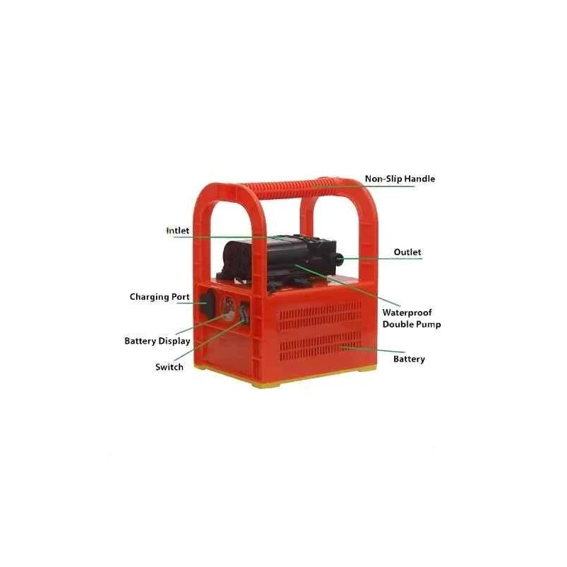 Greenleaf 12V 7LPM Portable Double Motor Battery Sprayer