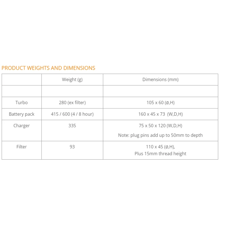  respirex-flo-pod-hood-18445-2