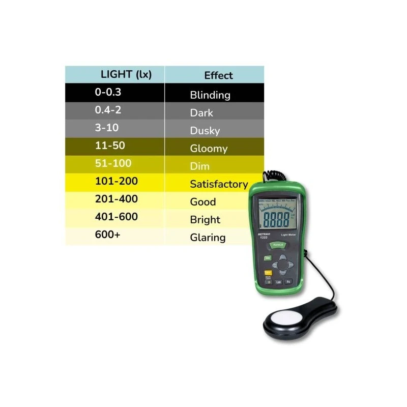 Buy Metravi Lux Meter 1333 Digital Light Meter Online
