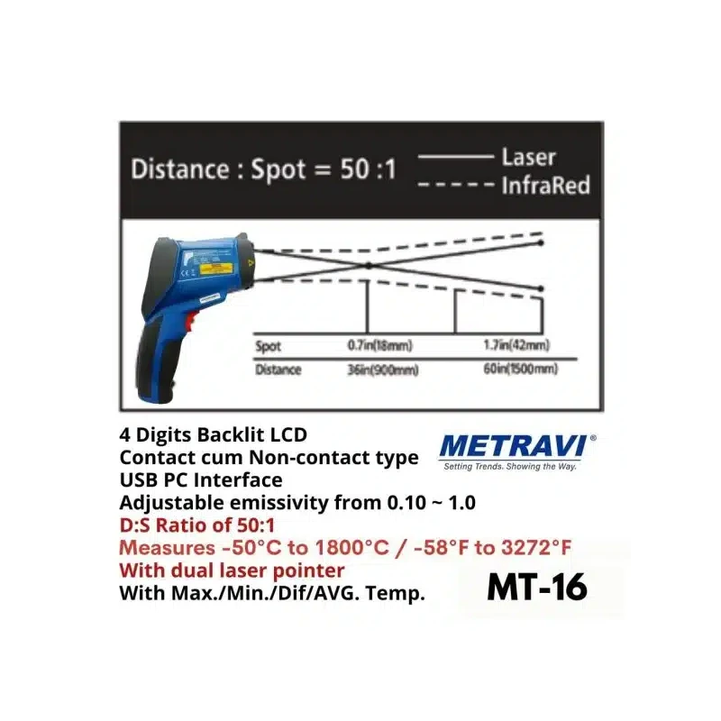 Buy Metravi Digital Non Contact Infra Red Thermometer online