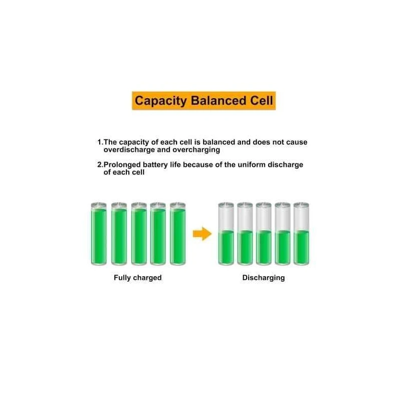 Ingco 4A 20V Fast Charger for Power ToolsFCLI20411 image-6