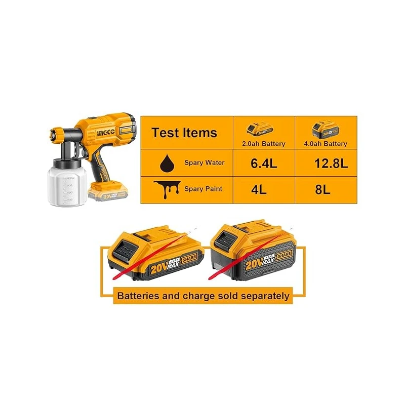 Buy Ingco CSGLI2001 20V Lithium-Ion Spray Gun online