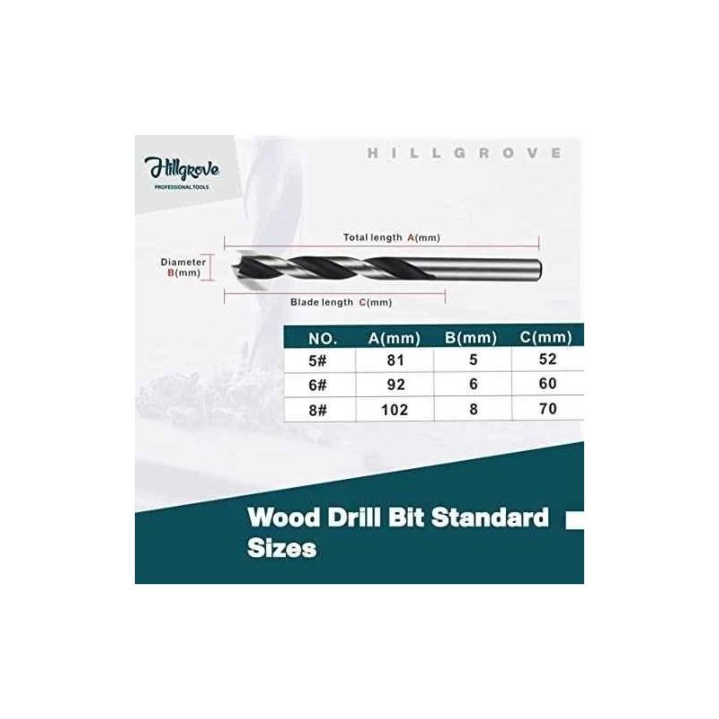 Hillgrove HGCM1004 9-Piece Steel Combination Metric Drill Bit Set image-4