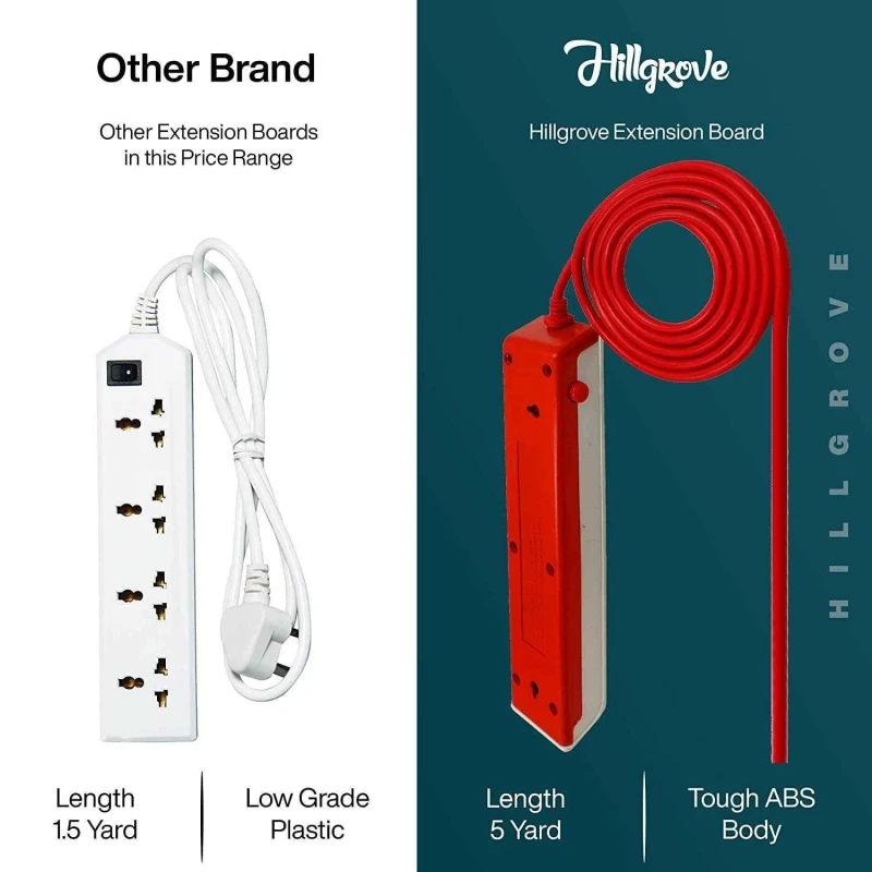 Hillgrove HGCM302M1 10A 4-Socket 1-Switch Power Extension Board with 3-Way Multi-Pin Socket image-2