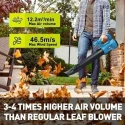 MECRAAF 21V 4Ah 2400rpm Cordless Leaf Blower with 2 Pcs Battery & Charger image-3