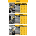 Dewalt DWE4115-IN 950W 125mm Small Angle Grinder image-7
