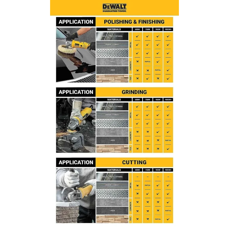 Dewalt DWE4215-IN 1100W 125mm Medium Angle Grinder image-9