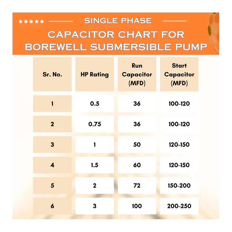 Buy Vukar 1.5 HP Borewell Starter BOM-G5, at Best Prices