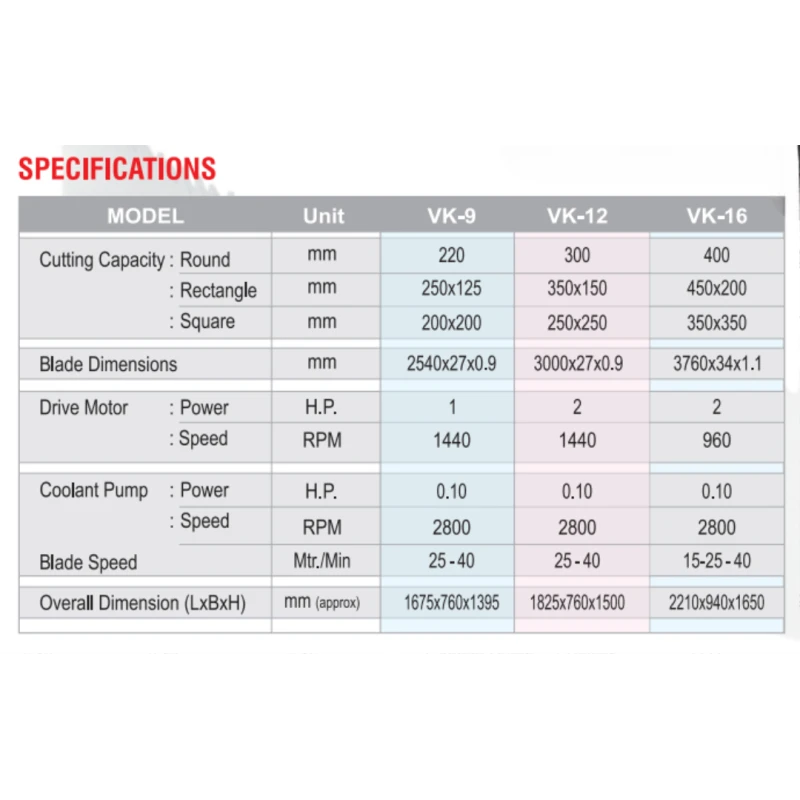 Buy Single Phase Aluminum Pipe Cutting Machine 2 HP