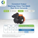 Crompton CGDMM15XT 1.5 HP Self Priming Monoblock Pump, High Speed, Mini Series | EnvMart