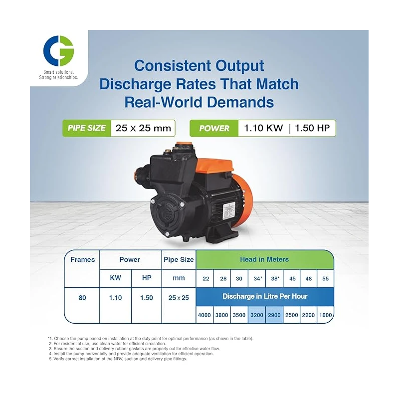 Crompton CGDMM15XT 1.5 HP Self Priming Monoblock Pump, High Speed, Mini Series | EnvMart