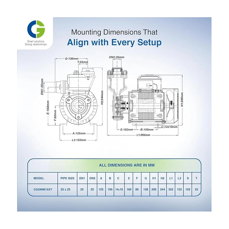 Crompton CGDMM15XT 1.5 HP Self Priming Monoblock Pump, High Speed, Mini Series | EnvMart