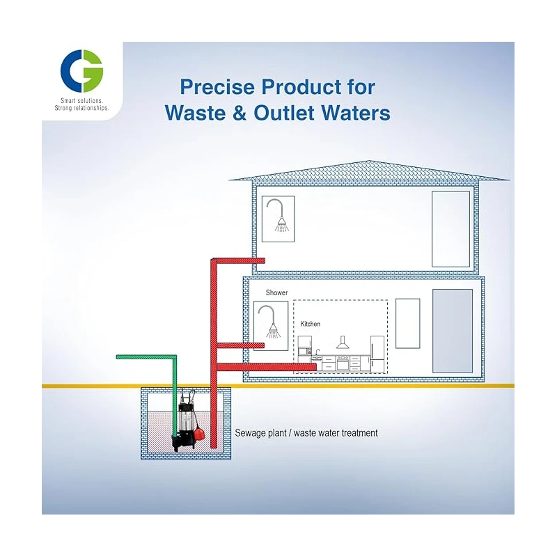Crompton Greaves CGSTP005F 0.5 HP Sewage Submersible Pump Stainless Steel 0.37kW | EnvMart