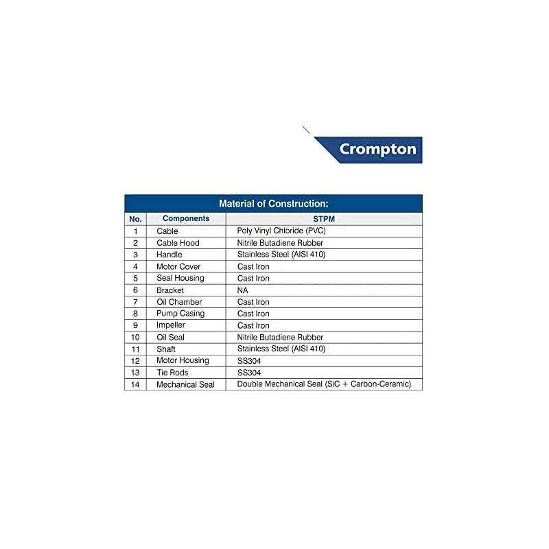 Crompton Greaves STPG052(1PH)-8 Sewage Submersible Pump 0.5 HP, 230V, Cast Iron | EnvMart