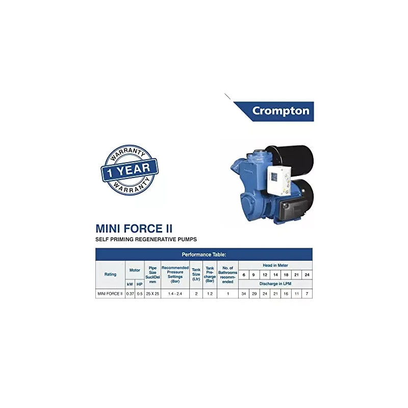 Crompton Mini Force II 0.5 HP Single Phase Booster Pressure Pump 230V | EnvMart