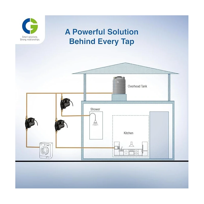 Crompton Greaves IPB 120 Inline Pressure Booster Pump 0.16 HP 220V 25 LPM | EnvMart