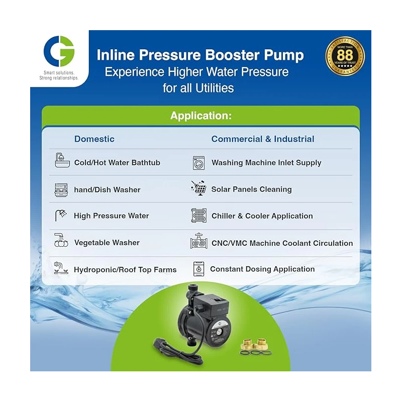 Crompton Greaves IPB 120 Inline Pressure Booster Pump 0.16 HP 220V 25 LPM | EnvMart