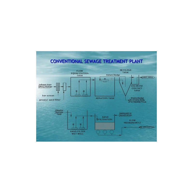 conventional-sewage-treatment-plant-borewell-water-installation-available-1-5-kw-19934
