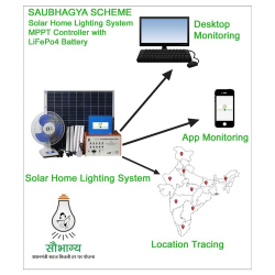 solar-home-lighting-system-16653-1