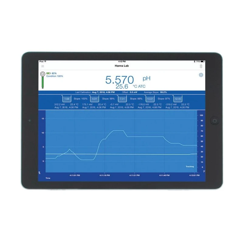 Hanna HI14142 Bluetooth Wireless pH Meter, Flat Glass Sensor, Lab Surface pH Probe | EnvMart