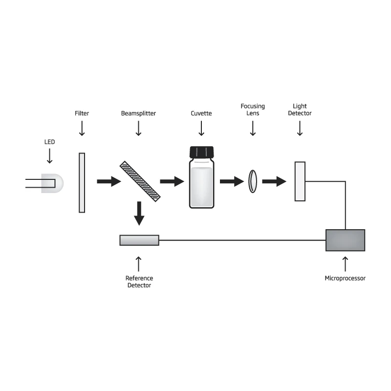 HI83306 Multiparameter Environmental Photometer with pH Meter for Laboratory & Field | EnvMart