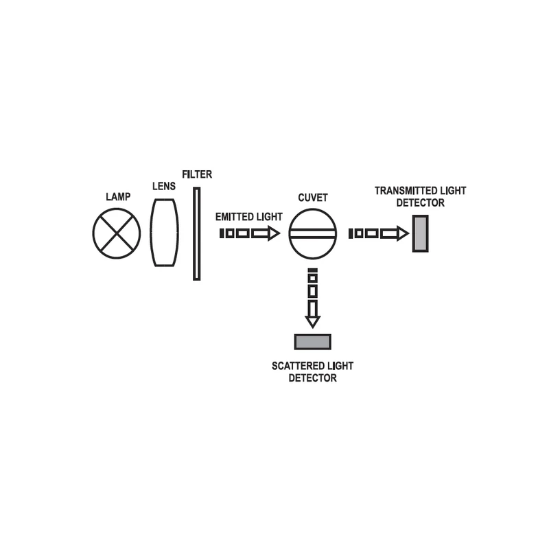 HI88703 Benchtop Turbidity Meter, High Accuracy, EPA Compliant, USB | EnvMart