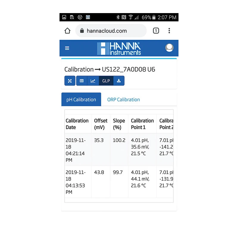 Cloud Enabled Swimming Pool Controller BL122, pH/ORP, Dosing Pump, Hanna Cloud | EnvMart
