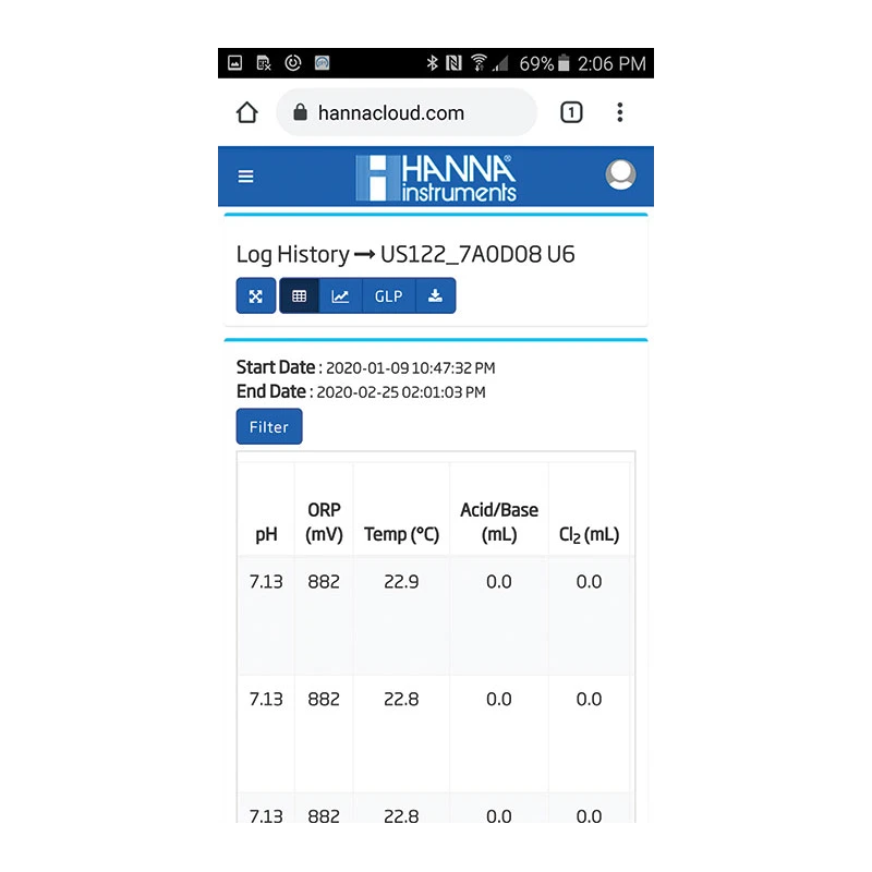 Cloud Enabled Swimming Pool Controller BL122, pH/ORP, Dosing Pump, Hanna Cloud | EnvMart