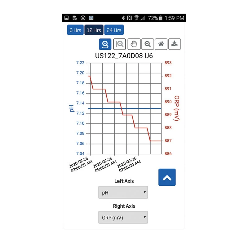 Cloud Enabled Swimming Pool Controller BL122, pH/ORP, Dosing Pump, Hanna Cloud | EnvMart