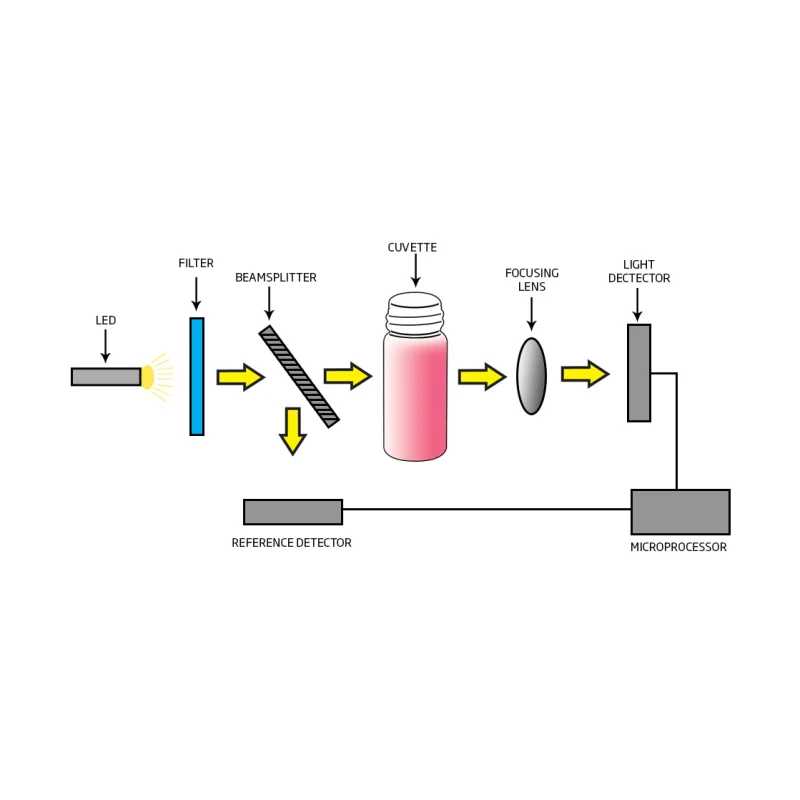 HI97732C Dissolved Oxygen Portable Photometer Kit 0.0–10.0 mg/L Range | EnvMart