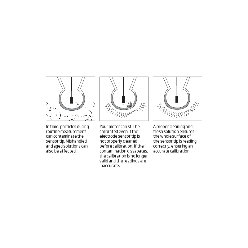 HI700661P General Purpose Cleaning Solution for pH Electrodes, Agriculture, 25x20 mL Sachets | EnvMart