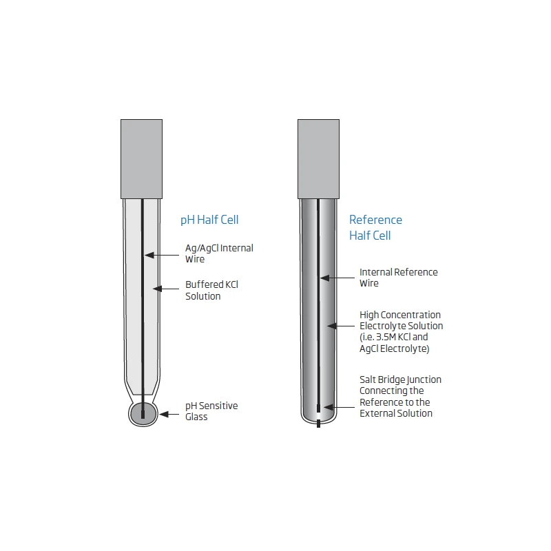 HI5311 Glass Body Reference Electrode, Double Junction, Refillable, pH/ORP | EnvMart