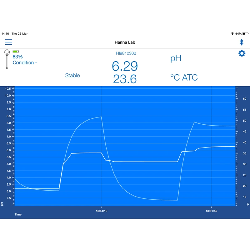 Hanna HI9810352 HALO2 Wireless pH Meter for Sushi, Bluetooth, IP65 | EnvMart