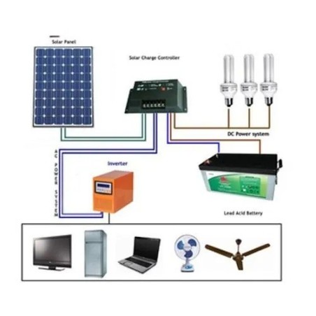 solar-charge-controller-system-16944