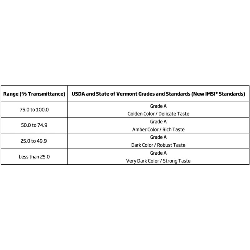 Hanna HI759 Maple Syrup Digital Grader, LED Photometer, ±4% Accuracy | EnvMart