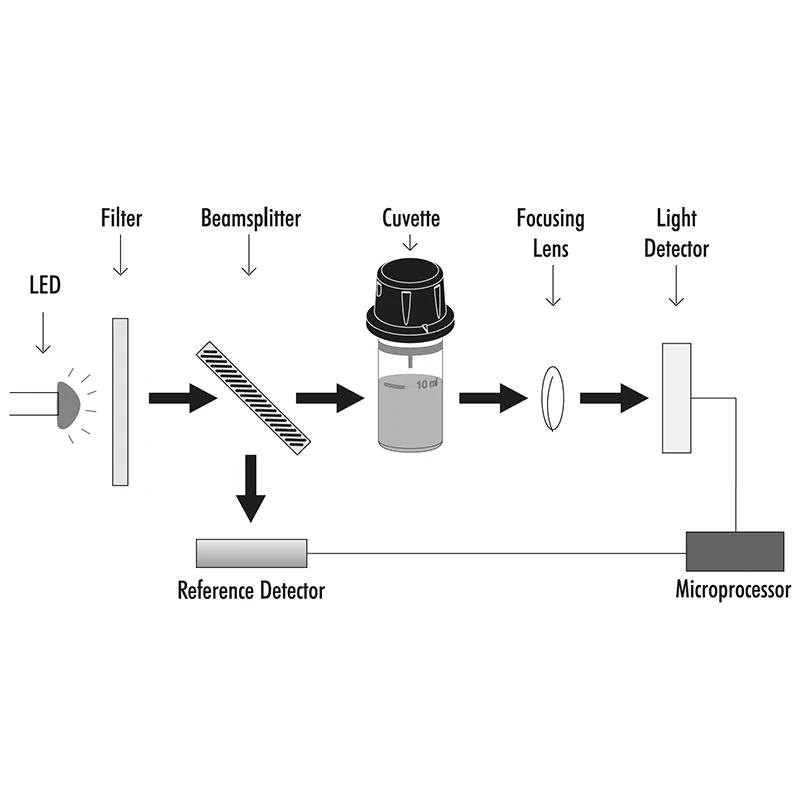 HI97115 Waterproof Wireless Marine Multiparameter Photometer Meter Only | EnvMart
