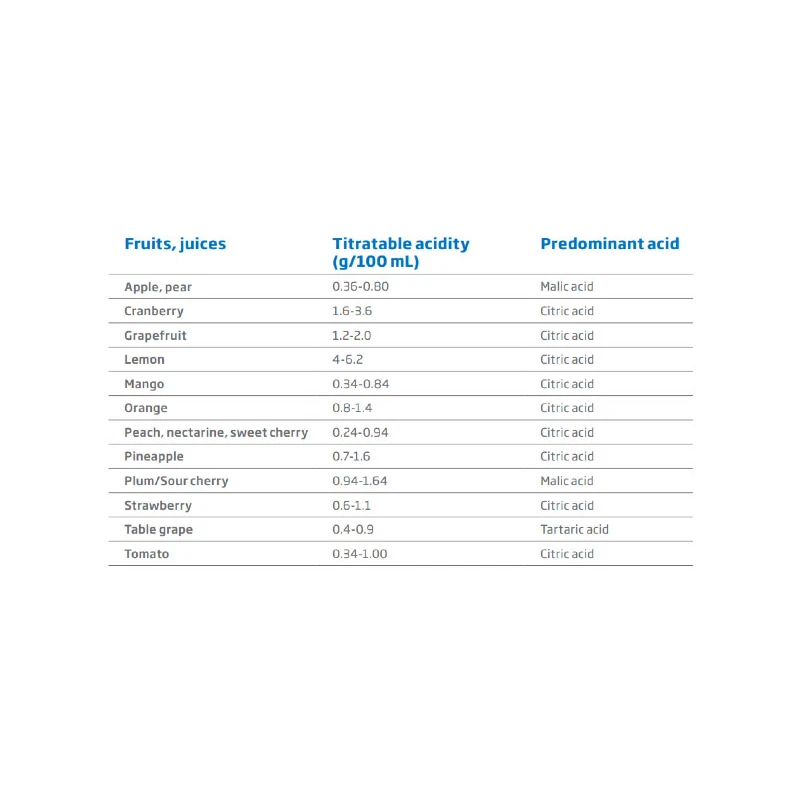 HI84532 Mini Titrator for Fruit Juice Titratable Acidity, Automatic Lab Instrument | EnvMart